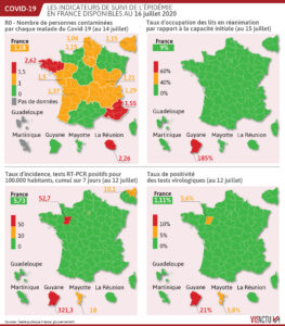 VISACTU Health Infographic on France