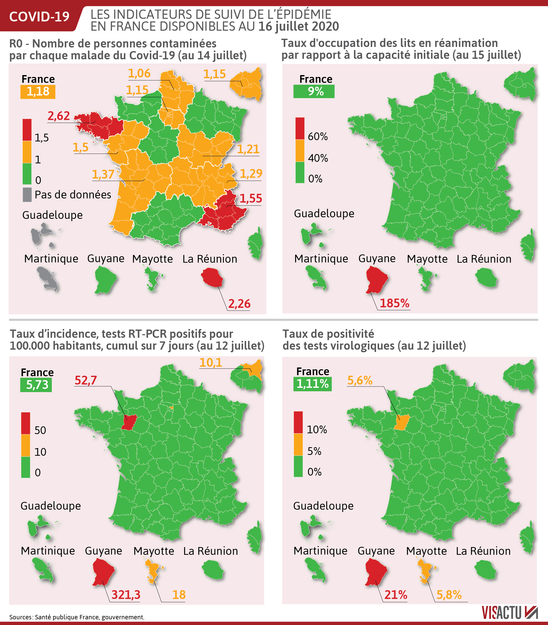 VISACTU Health Infographic on France