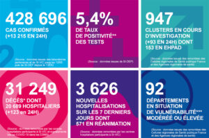 Covid Stats
